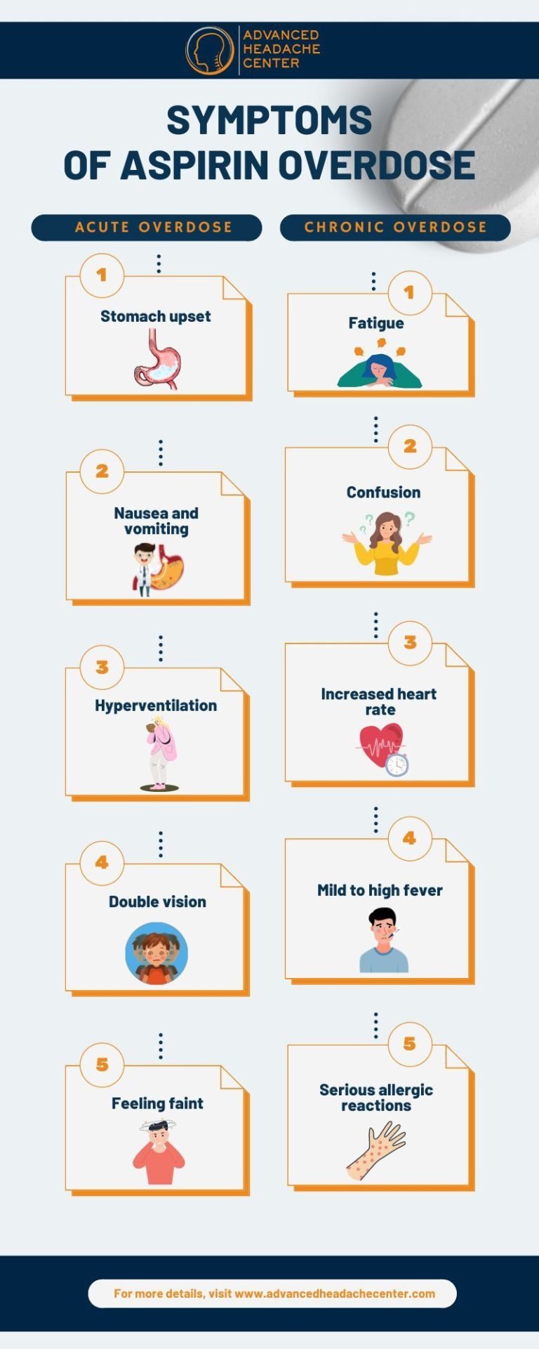 Everything You Should Know About Aspirin Proper Dosage Side Effects   Symptoms Of Aspirin Overdose 768x1920 