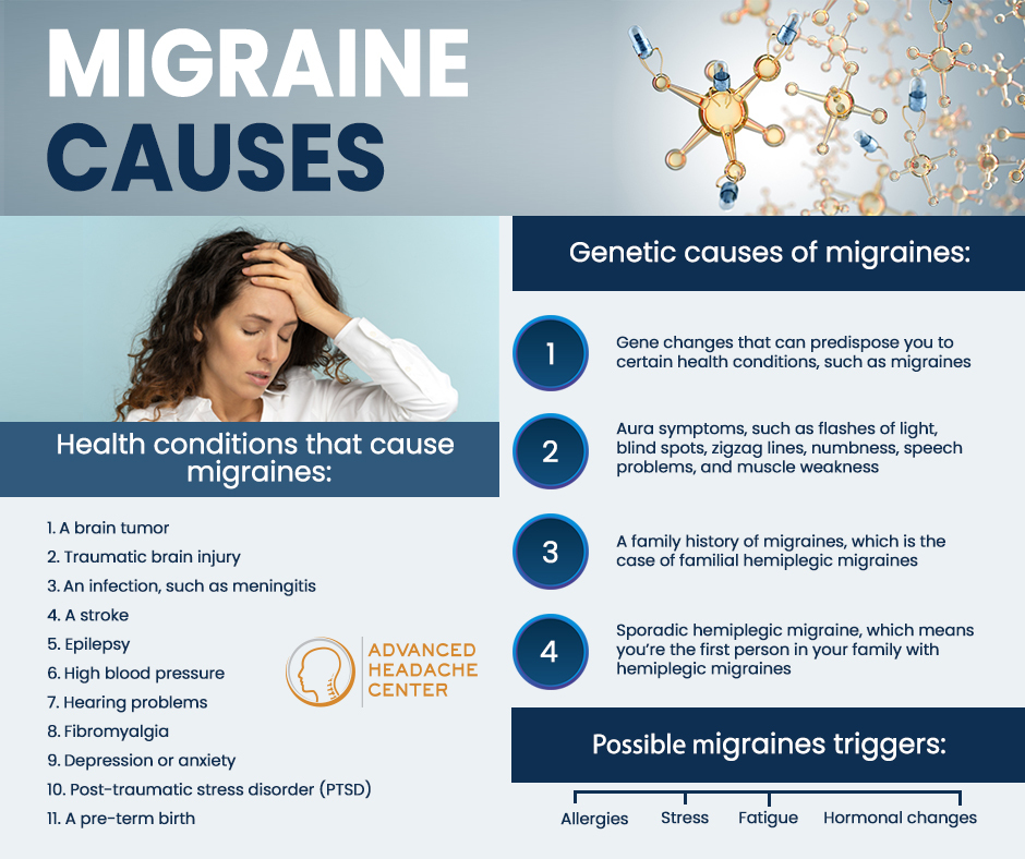 Migraines Unraveled: Causes, Symptoms, and Treatment