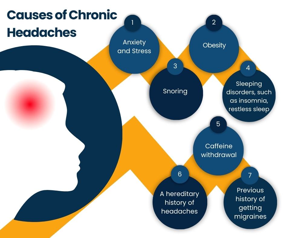 Causes of Chronic Headaches