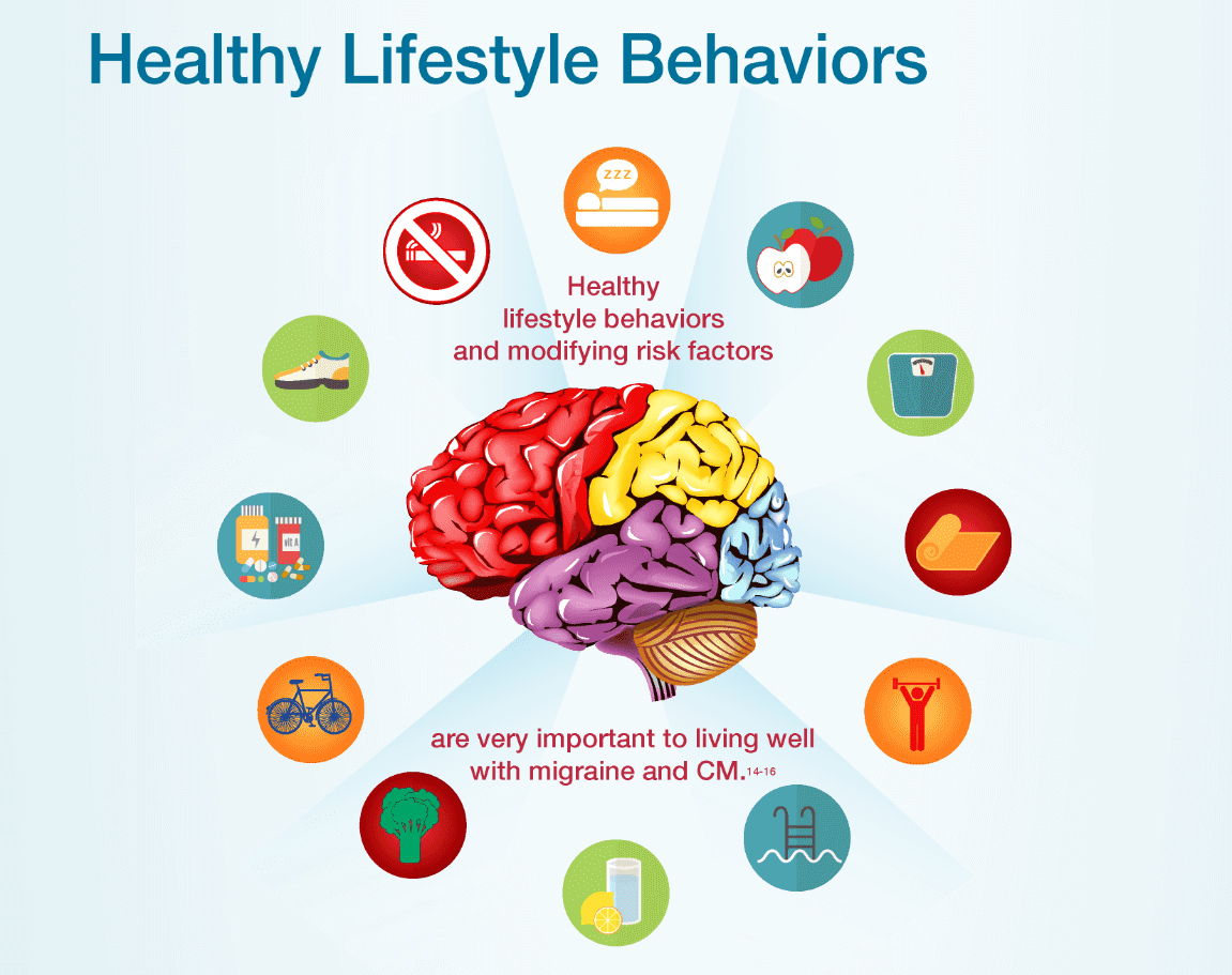Healthy Lifestyle Behaviors